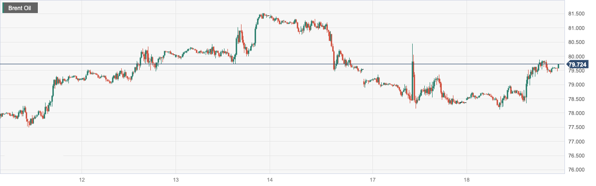 Brent Oil.png