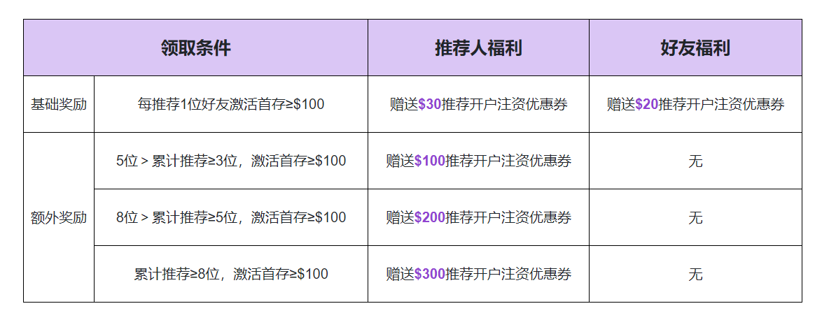 邀请好友福利1689921239.png