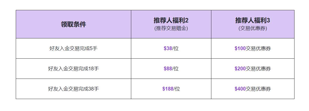 好友福利二1689922203.png