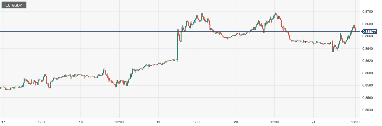 EUR_GBP.png