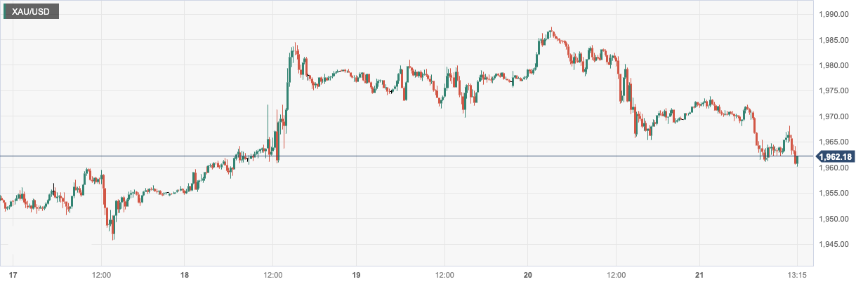 XAU_USD.png