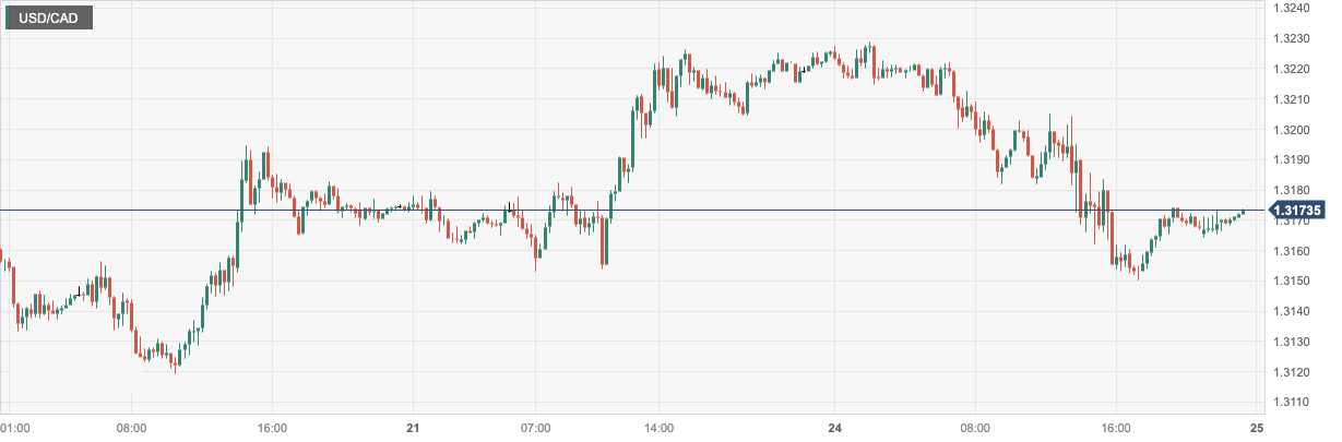 USD_CAD.png