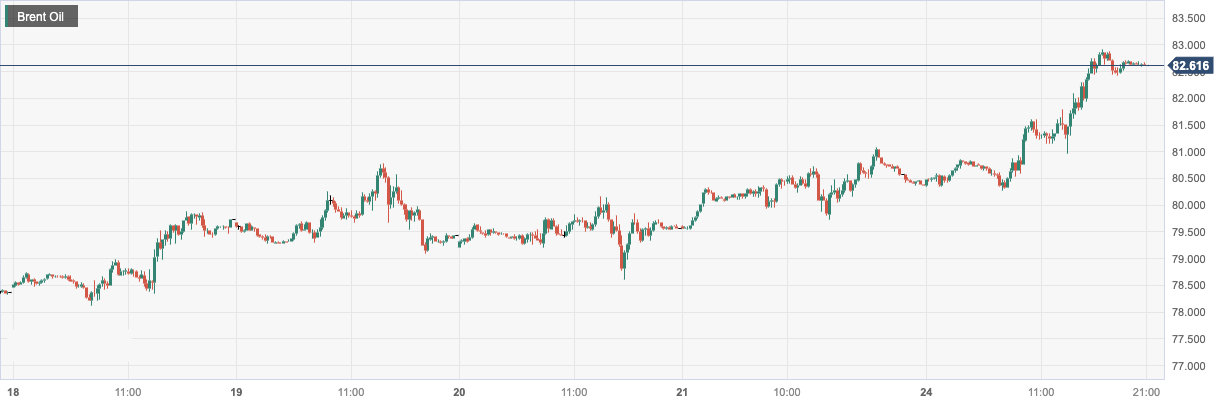 Brent Oil.png