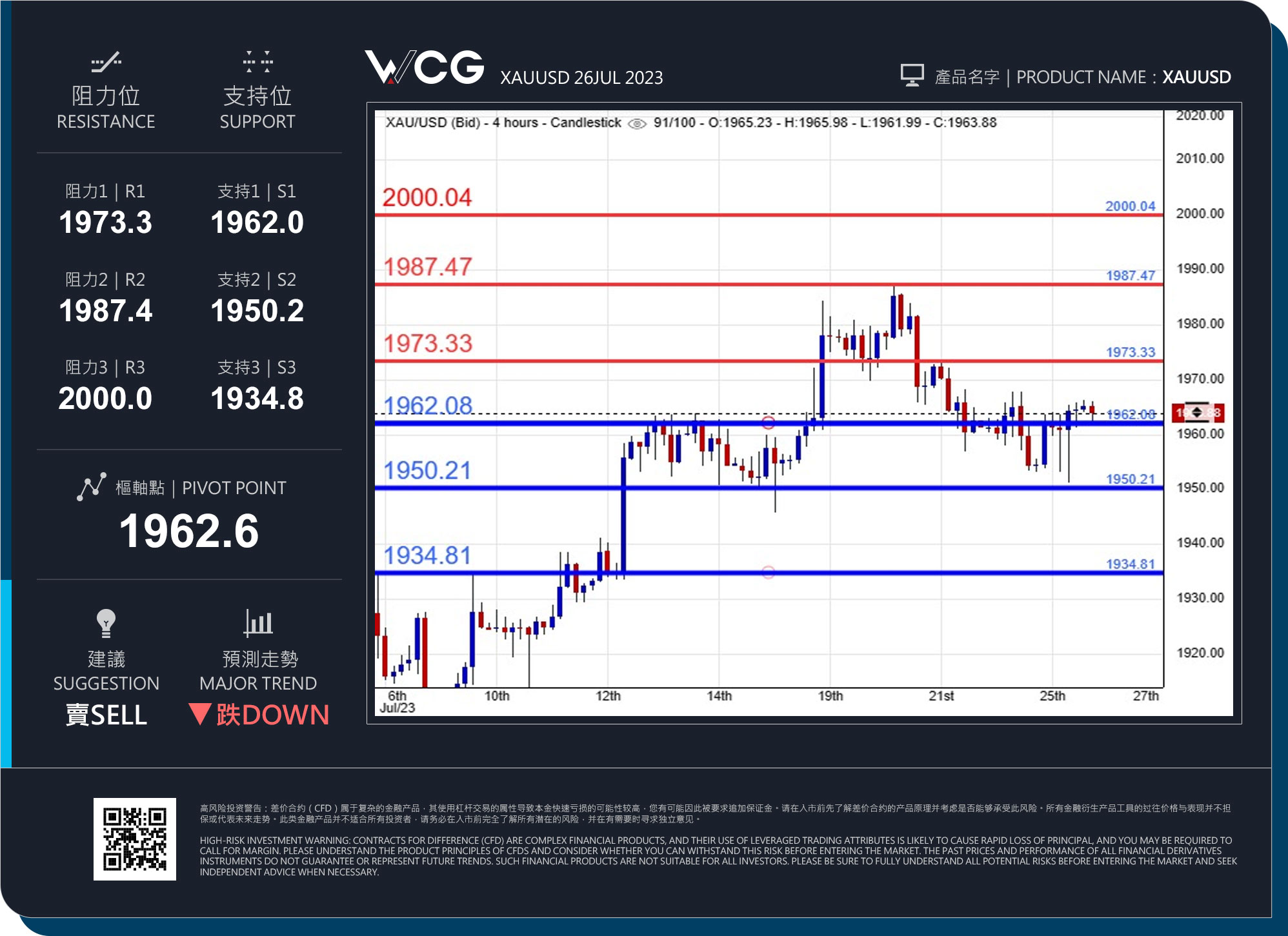 WCG Markets2023年07月26日黄金市况分析.jpg