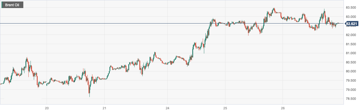 Brent Oil.png