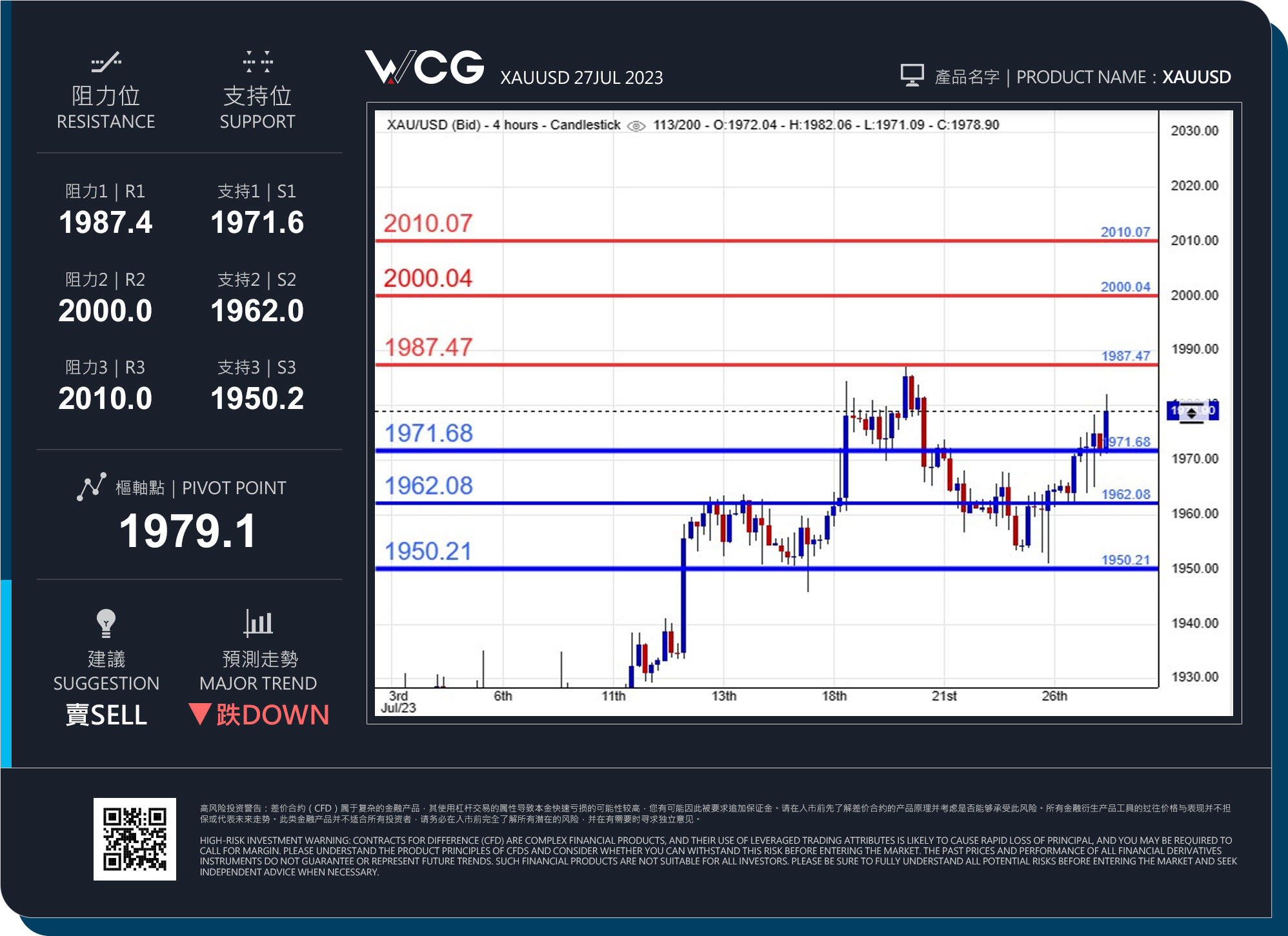 WCG Markets2023年07月27日黄金市况分析.jpg
