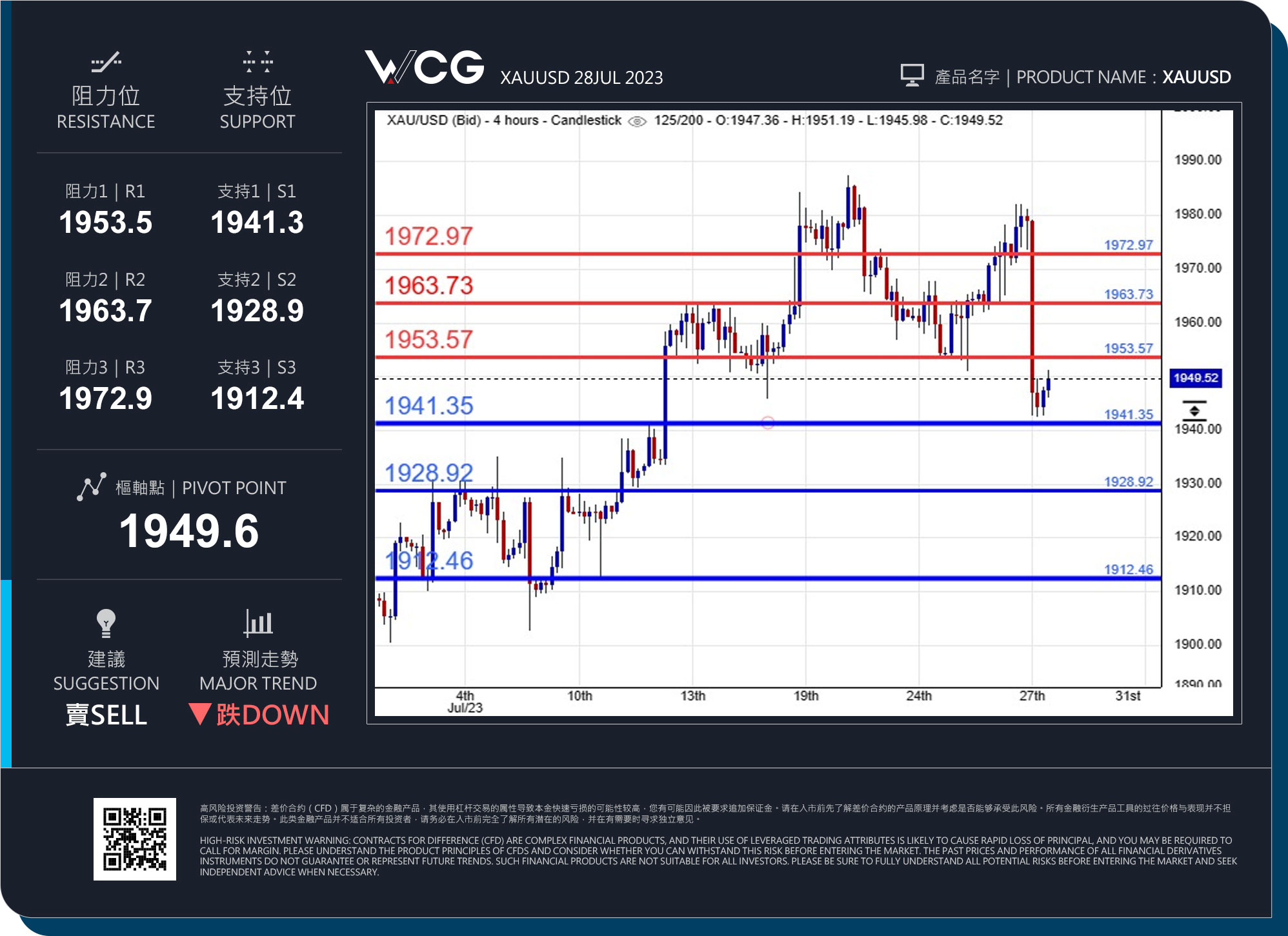 WCG Markets2023年07月28日黄金市况分析.jpg