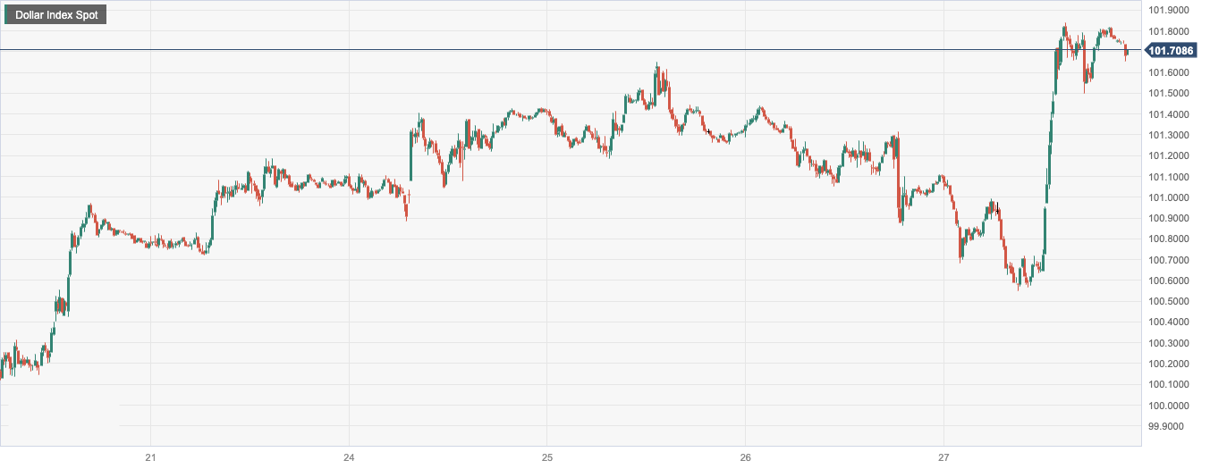Dollar Index Spot.png