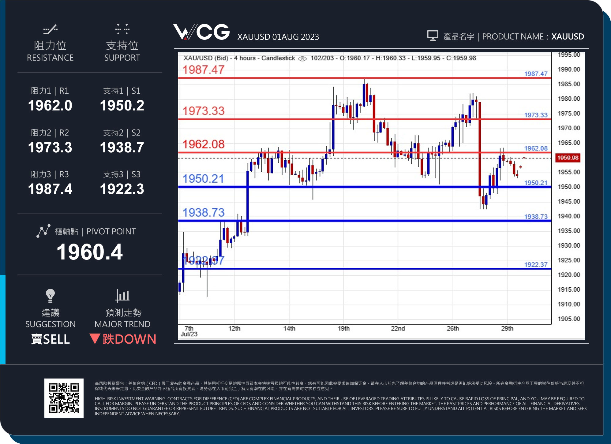 WCG Markets2023年08月01日黄金市况分析.jpg