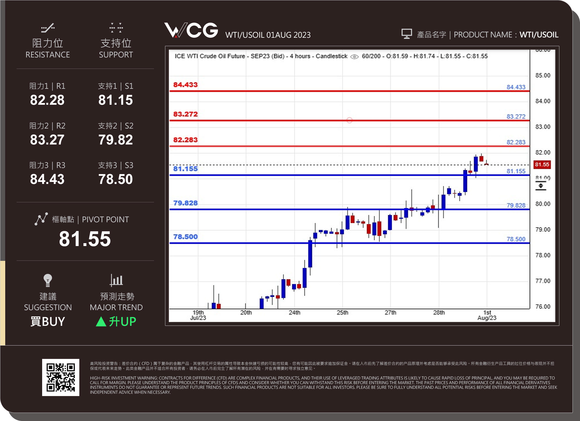 WCG Markets2023年08月01日原油市况分析.jpg
