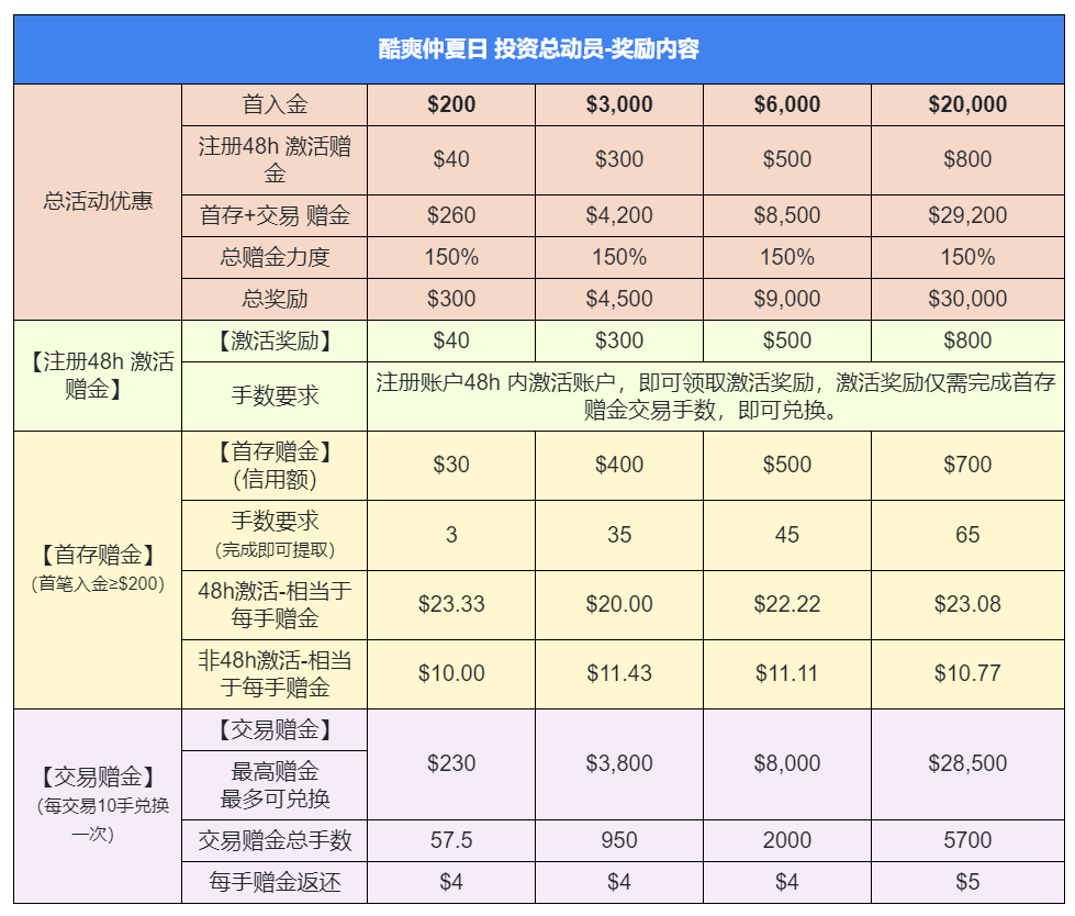 2奖励细则.png