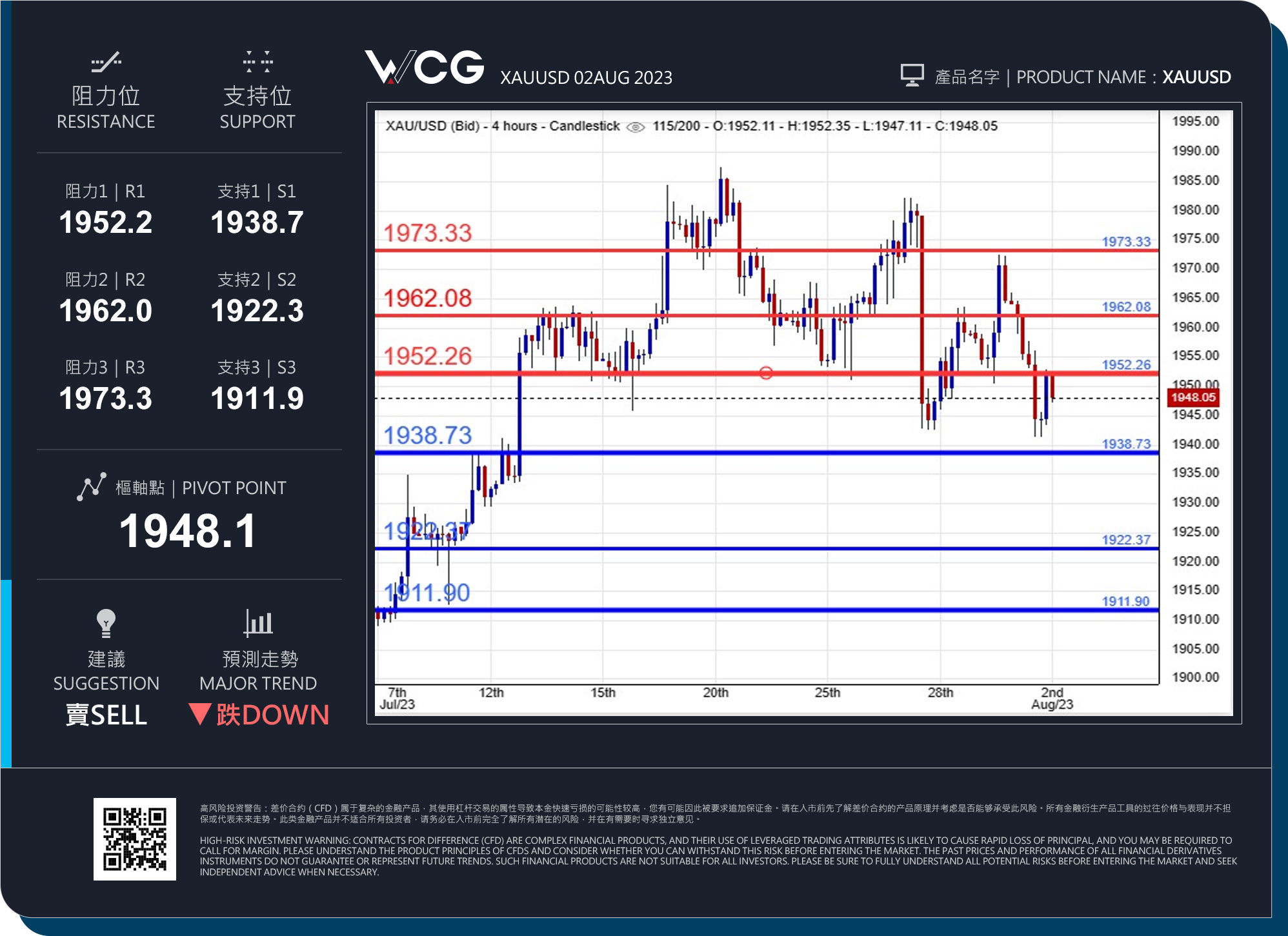 WCG Markets2023年08月02日黄金市况分析.jpg