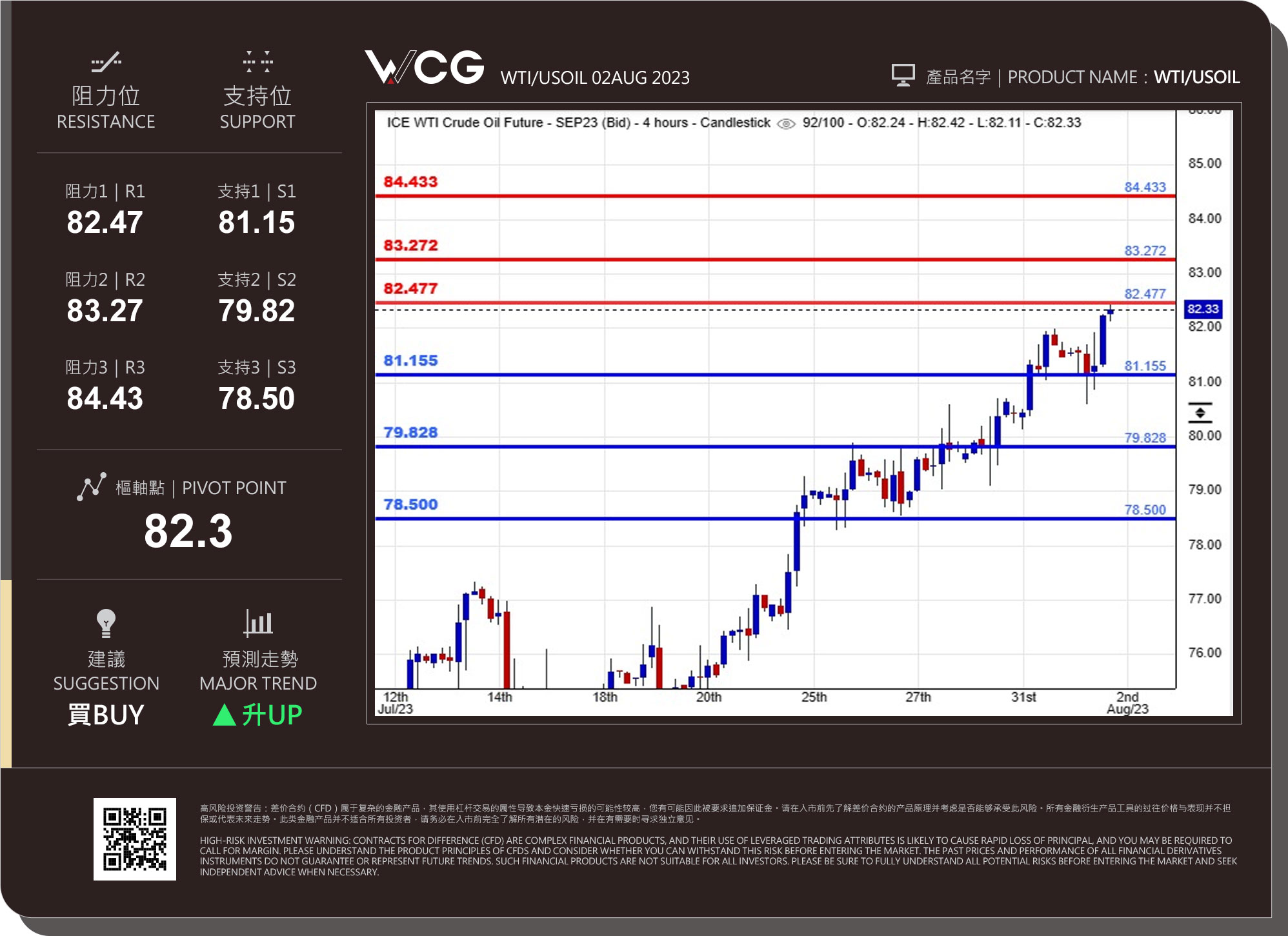 WCG Markets2023年08月02日原油市况分析.jpg