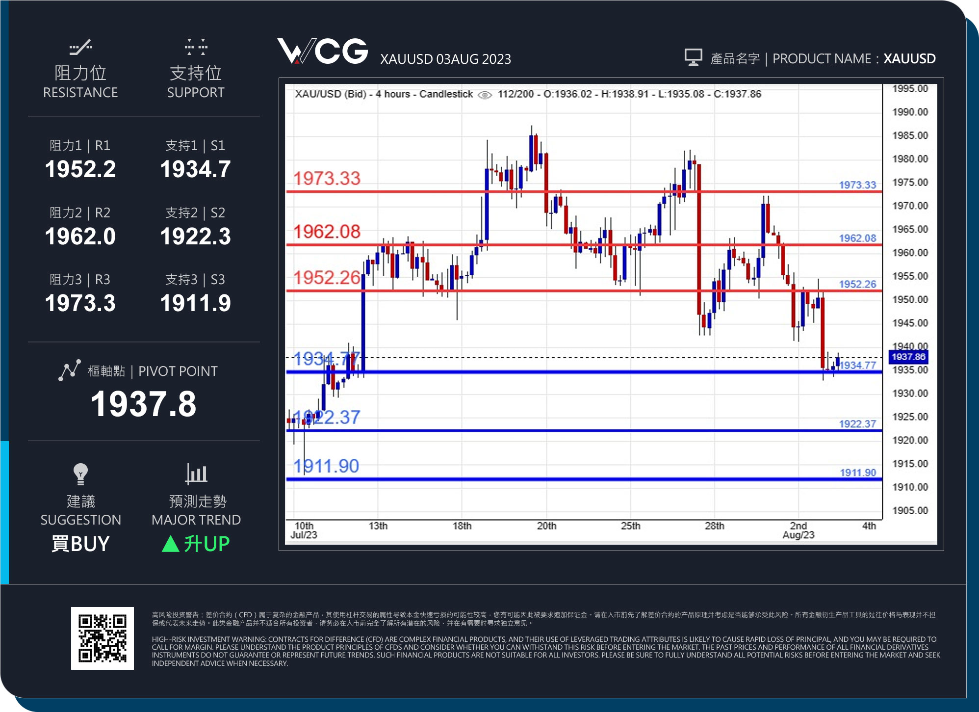 WCG Markets2023年08月03日黄金市况分析.jpg