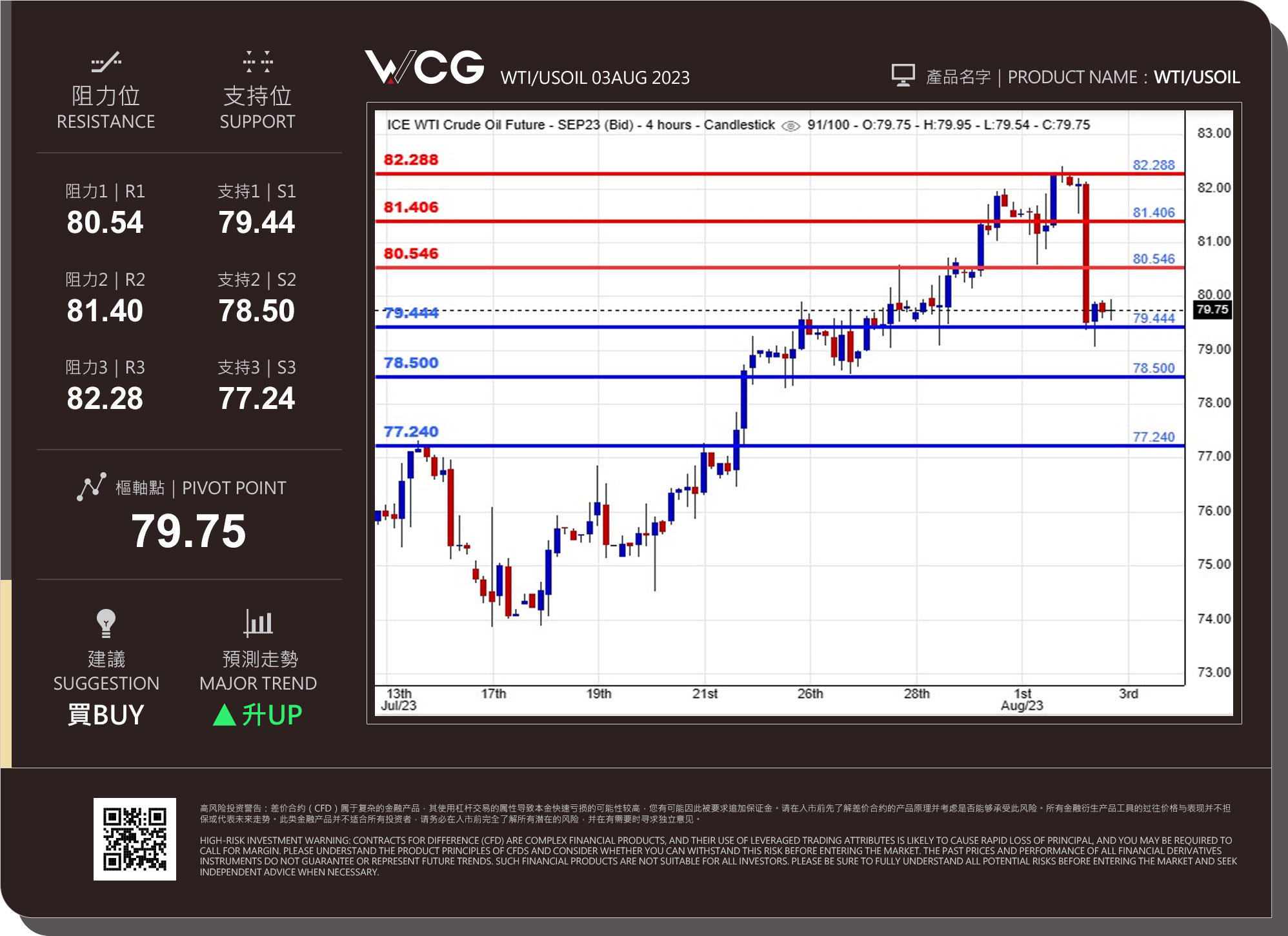 WCG Markets2023年08月03日原油市况分析.jpg