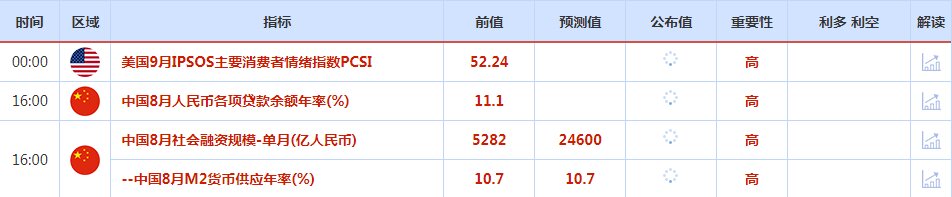CWG资讯：周一日本央行行长植田和男释放可能结束负利率的重磅信号，日元兑主要货币全线走强；
