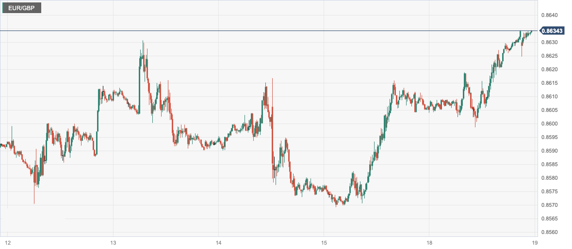 EUR_GBP.png