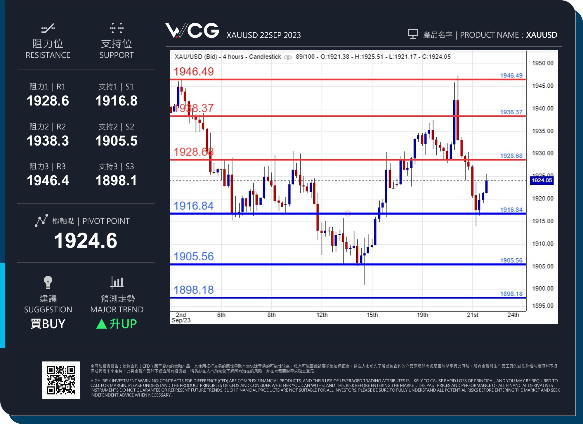 WCG Markets2023年09月22日黄金市况分析.jpg