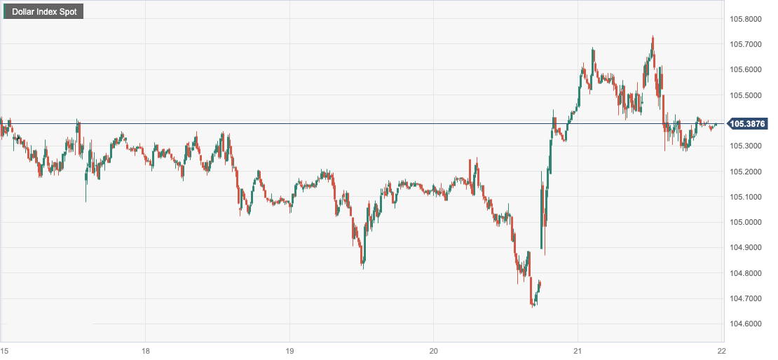 Dollar Index Spot.png