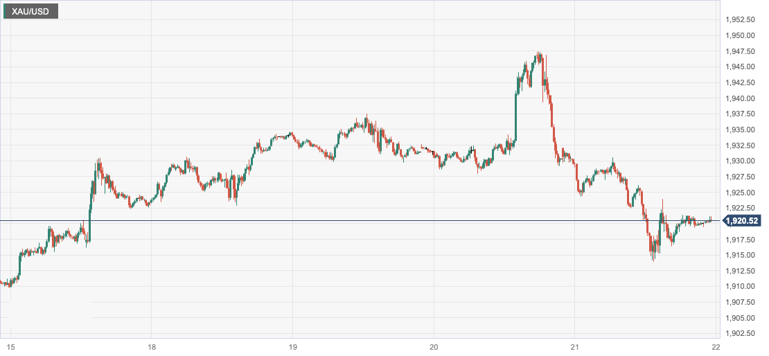 XAU_USD.png