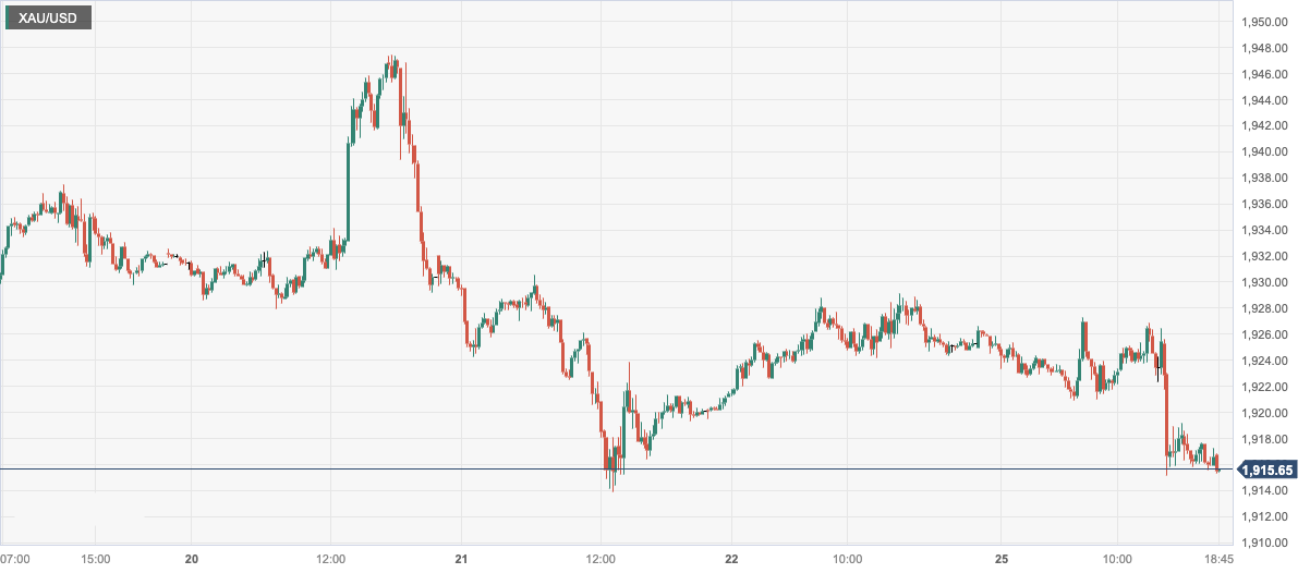 XAU_USD.png