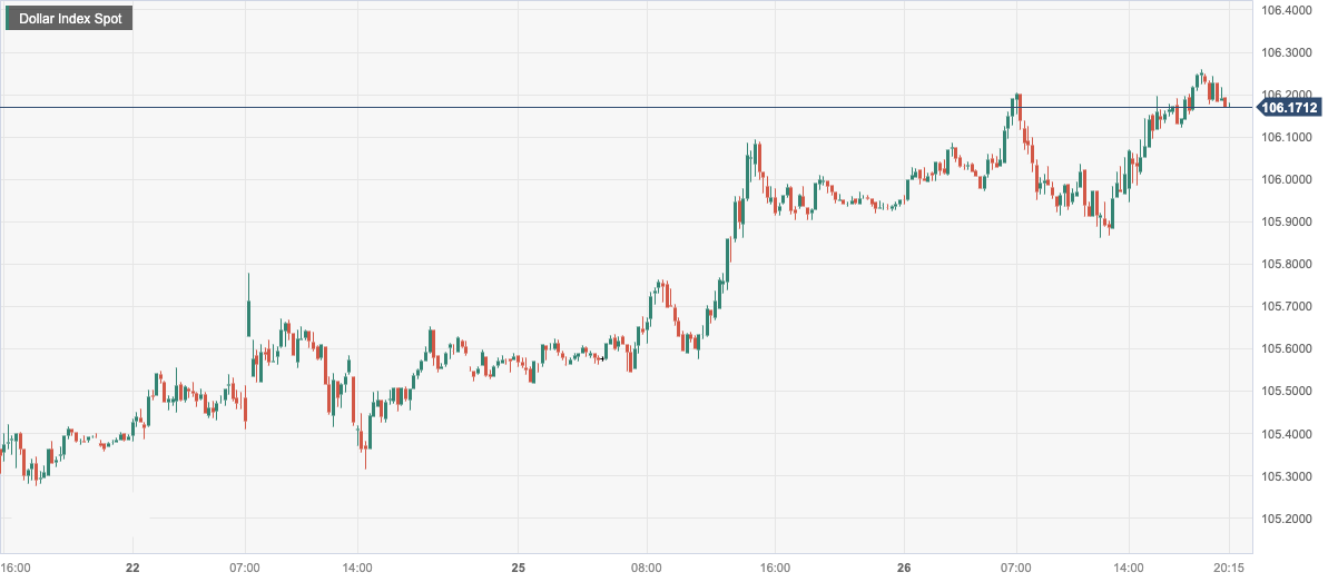 Dollar Index Spot.png
