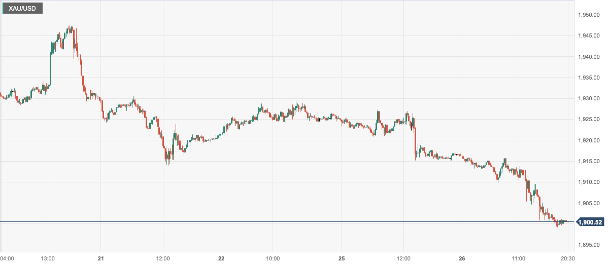 XAU_USD.png