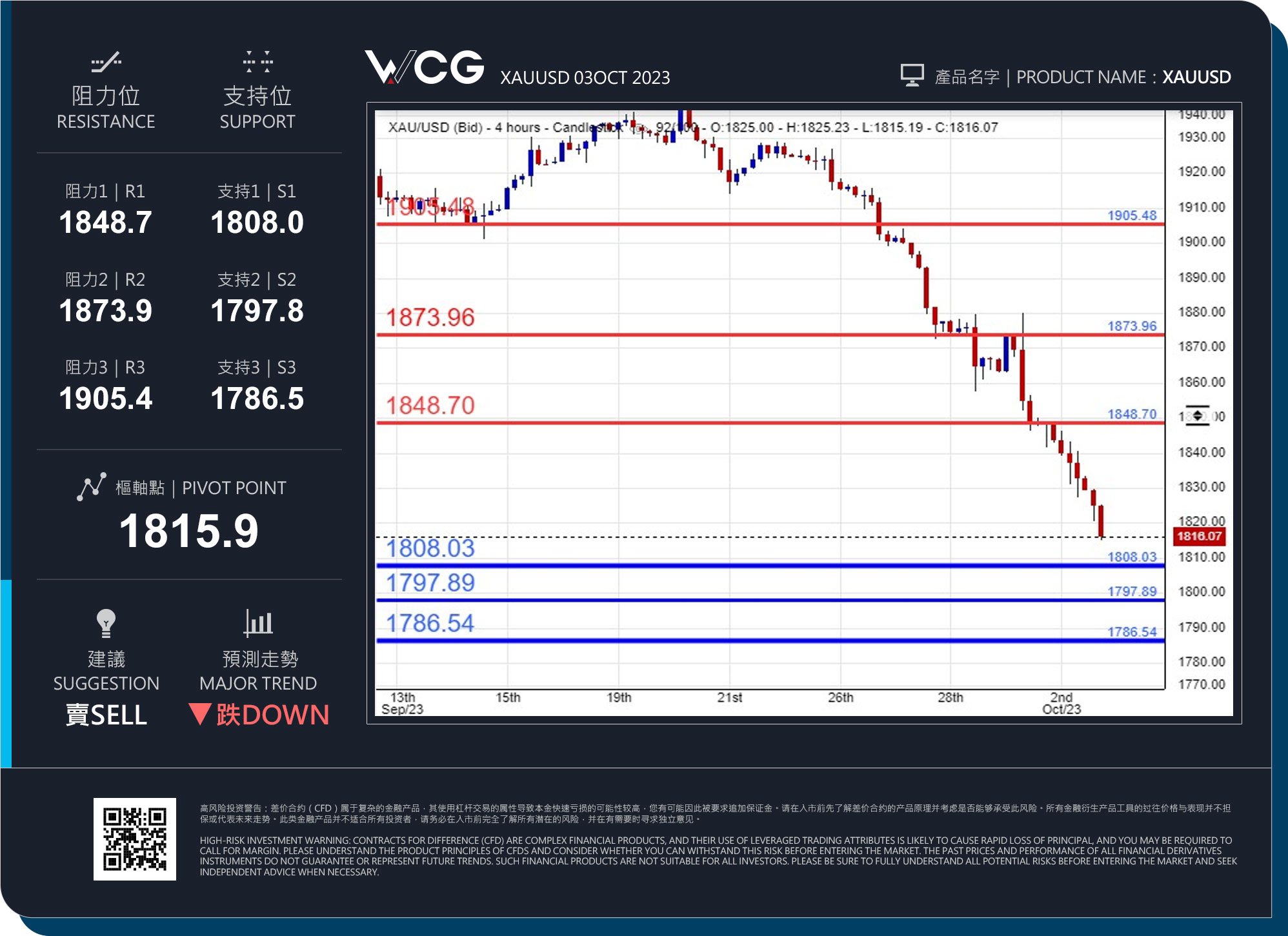 WCG Markets2023年10月03日黄金市况分析.jpg