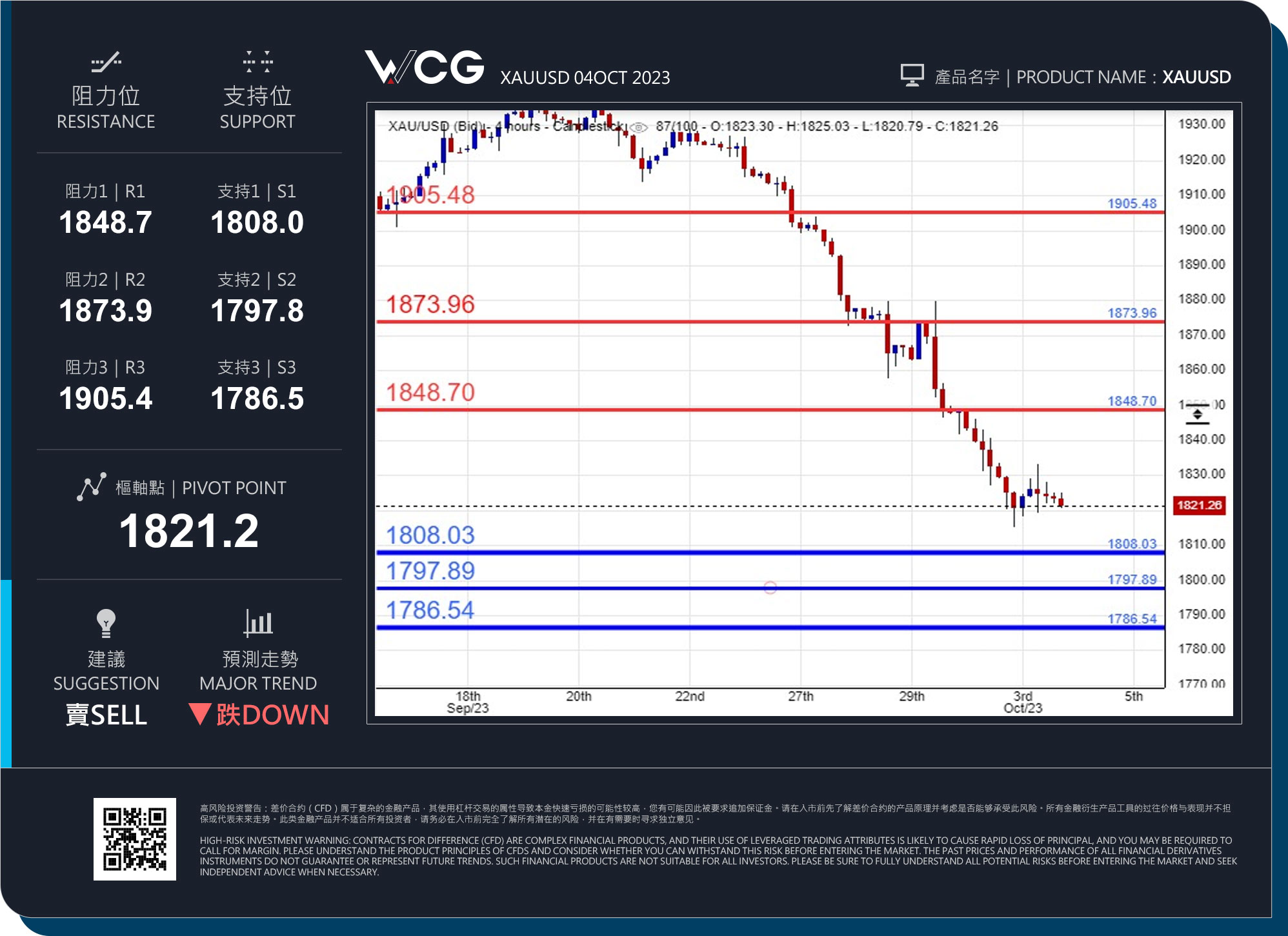 WCG Markets2023年10月04日黄金市况分析.jpg