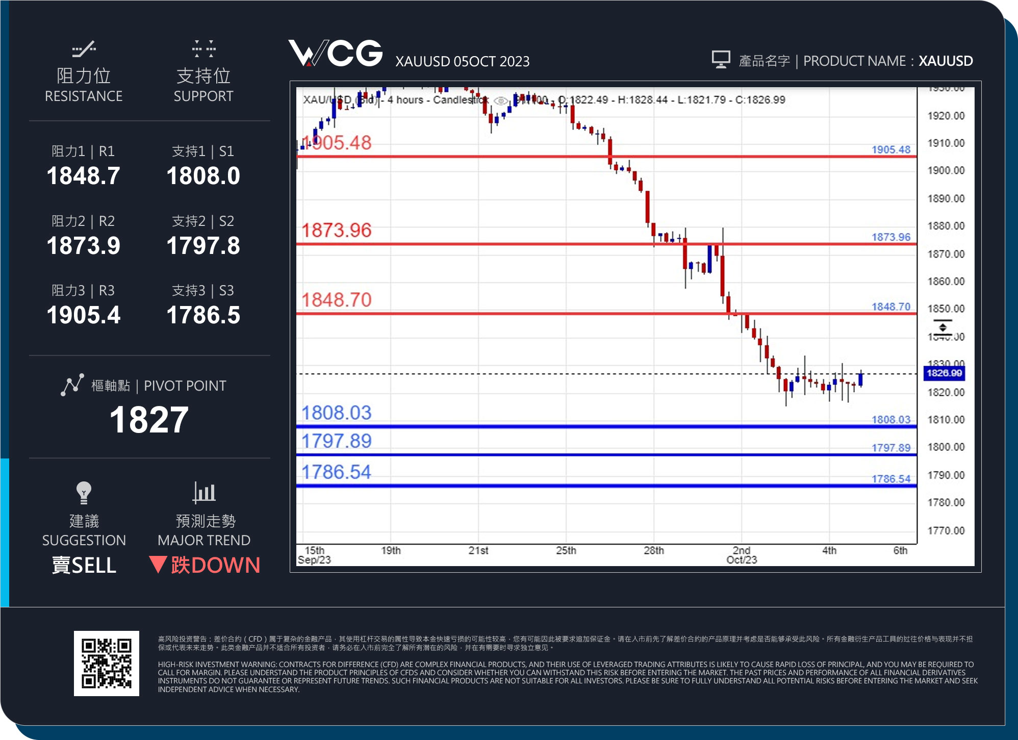 WCG Markets2023年10月05日黄金市况分析.jpg