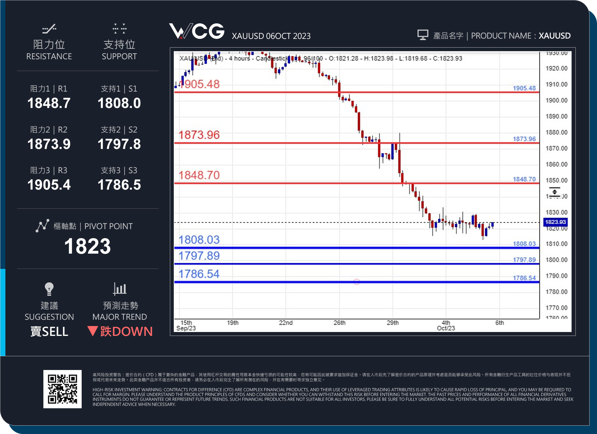 WCG Markets2023年10月06日黄金市况分析.jpg