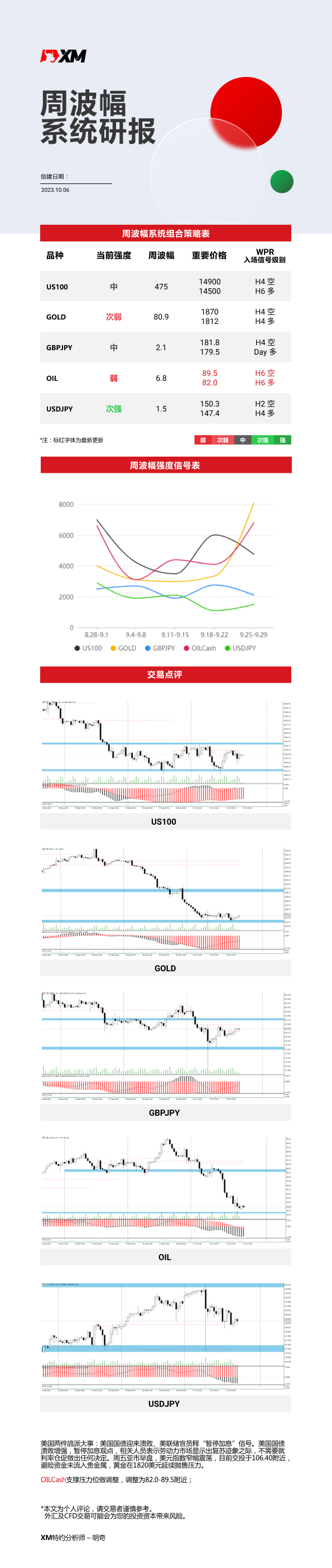 10月6日 XM周波辐系统研报.jpg