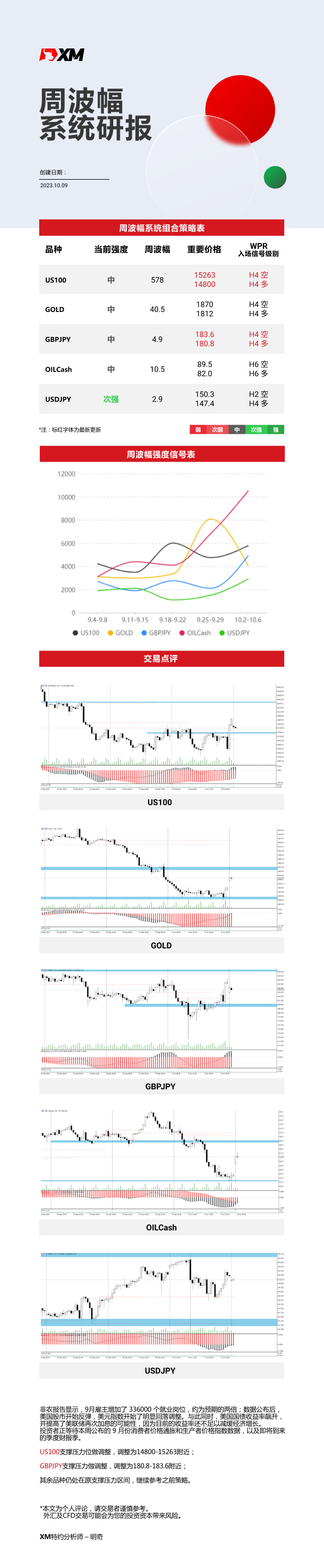 10月9日 XM周波辐系统研报.jpg