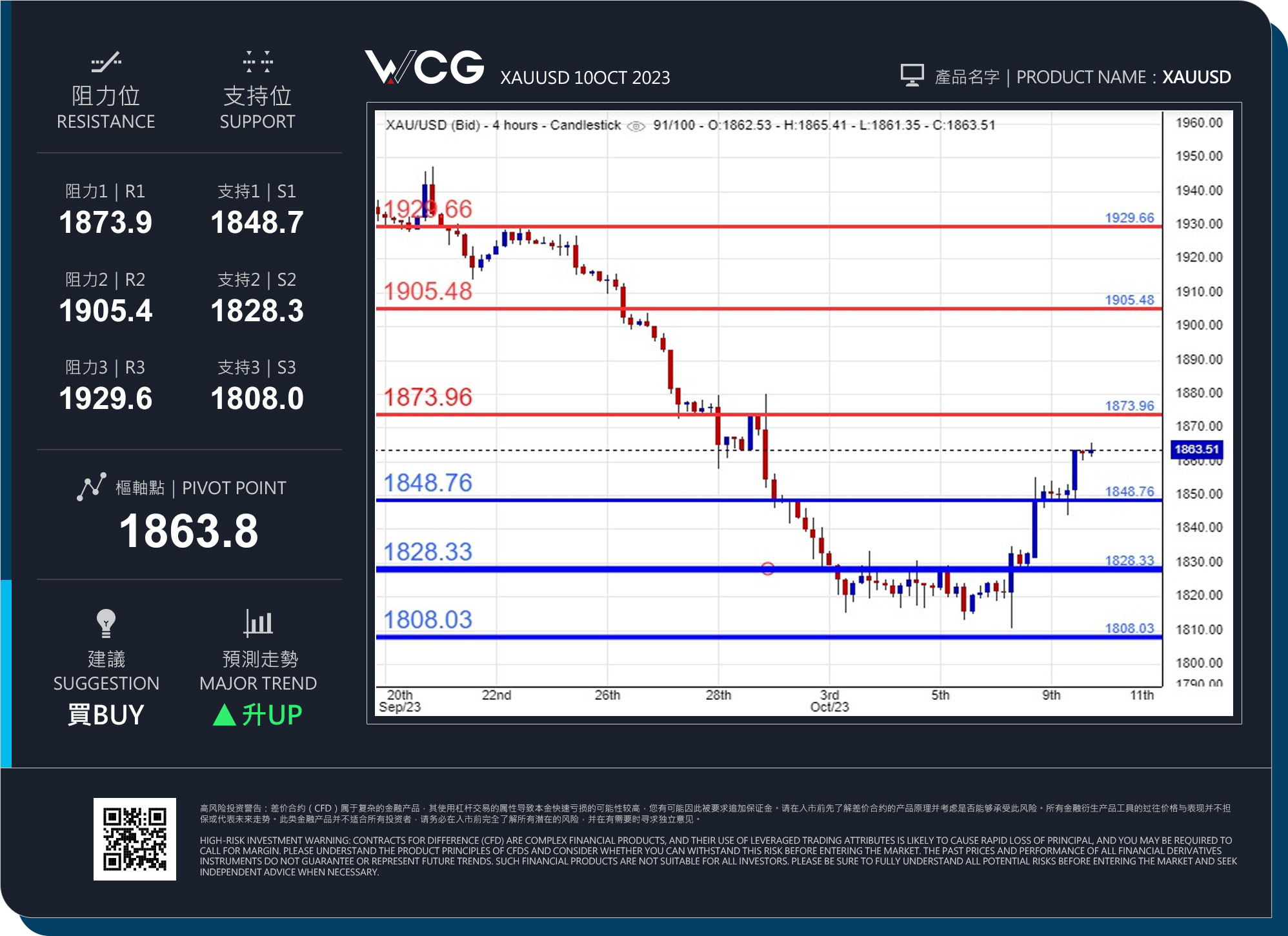 WCG Markets2023年10月10日黄金市况分析.jpg