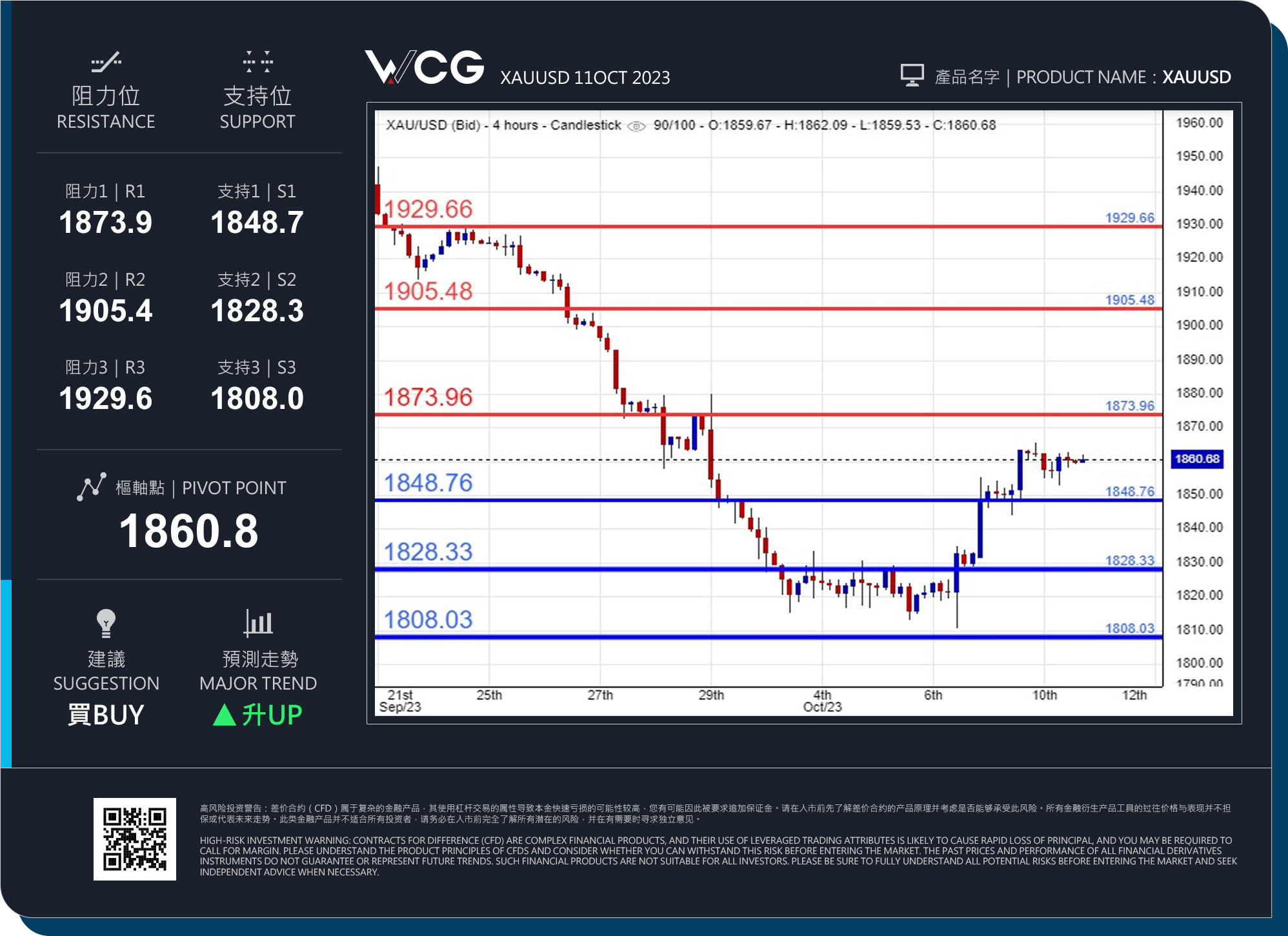 WCG Markets2023年10月11日黄金市况分析.jpg