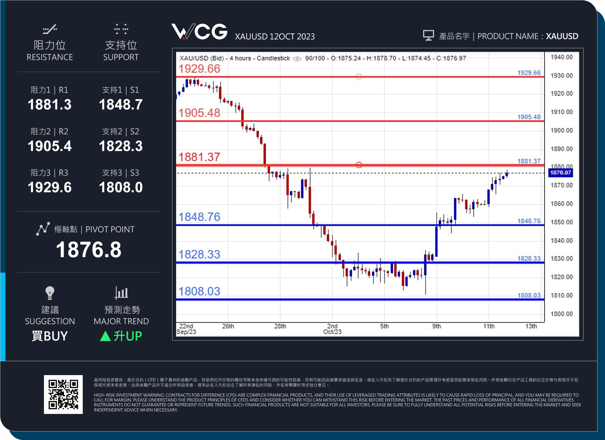 WCG Markets2023年10月12日黄金市况分析.jpg