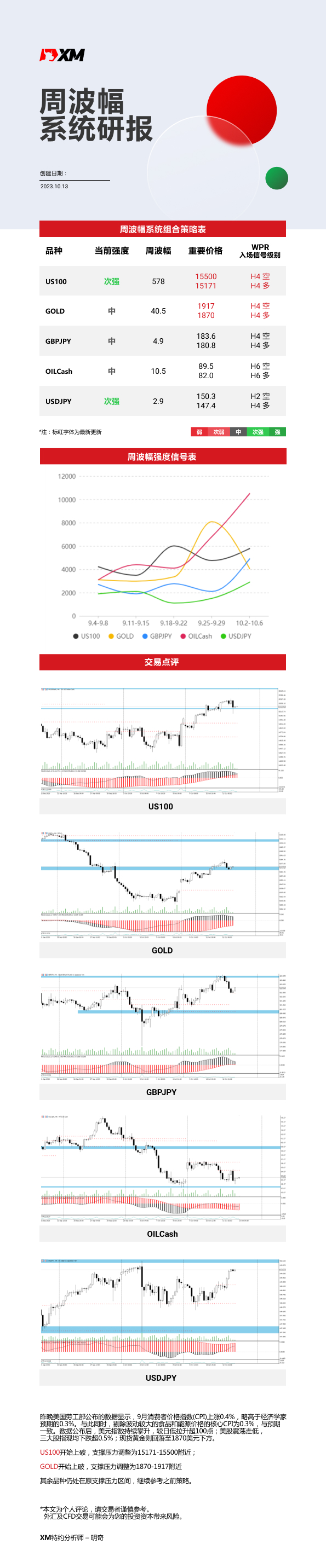 10月13日 XM周波辐系统研报.jpg