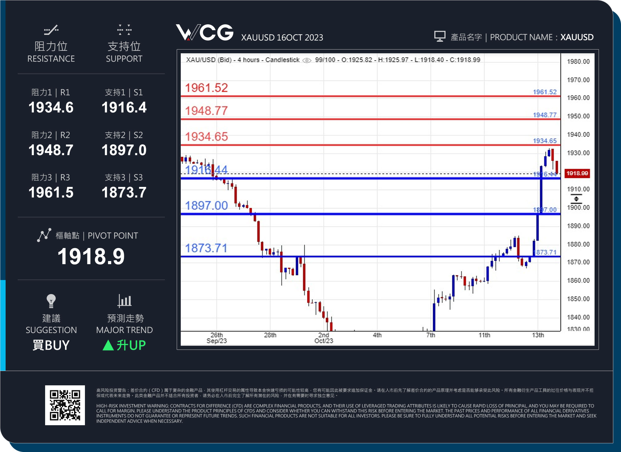 WCG Markets2023年10月16日黄金市况分析.jpg