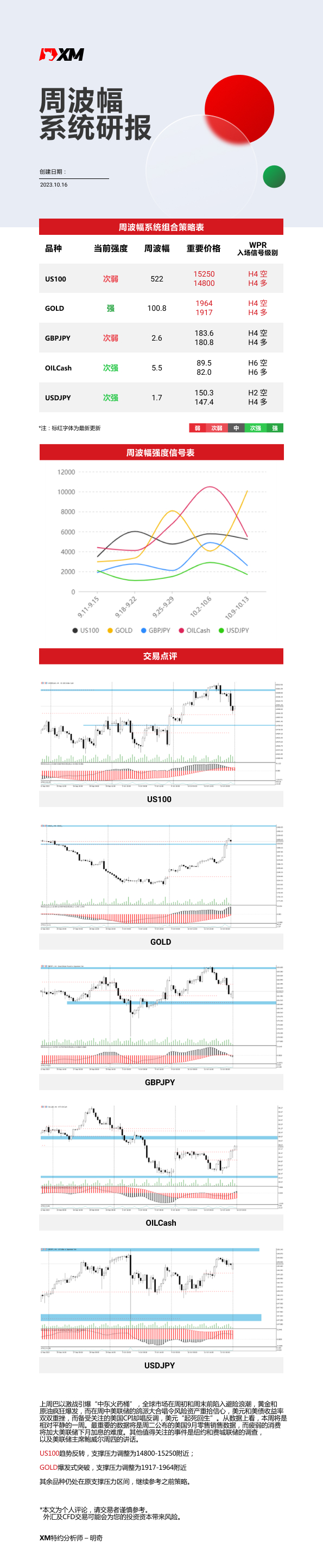 10月16日 XM周波辐系统研报.jpg