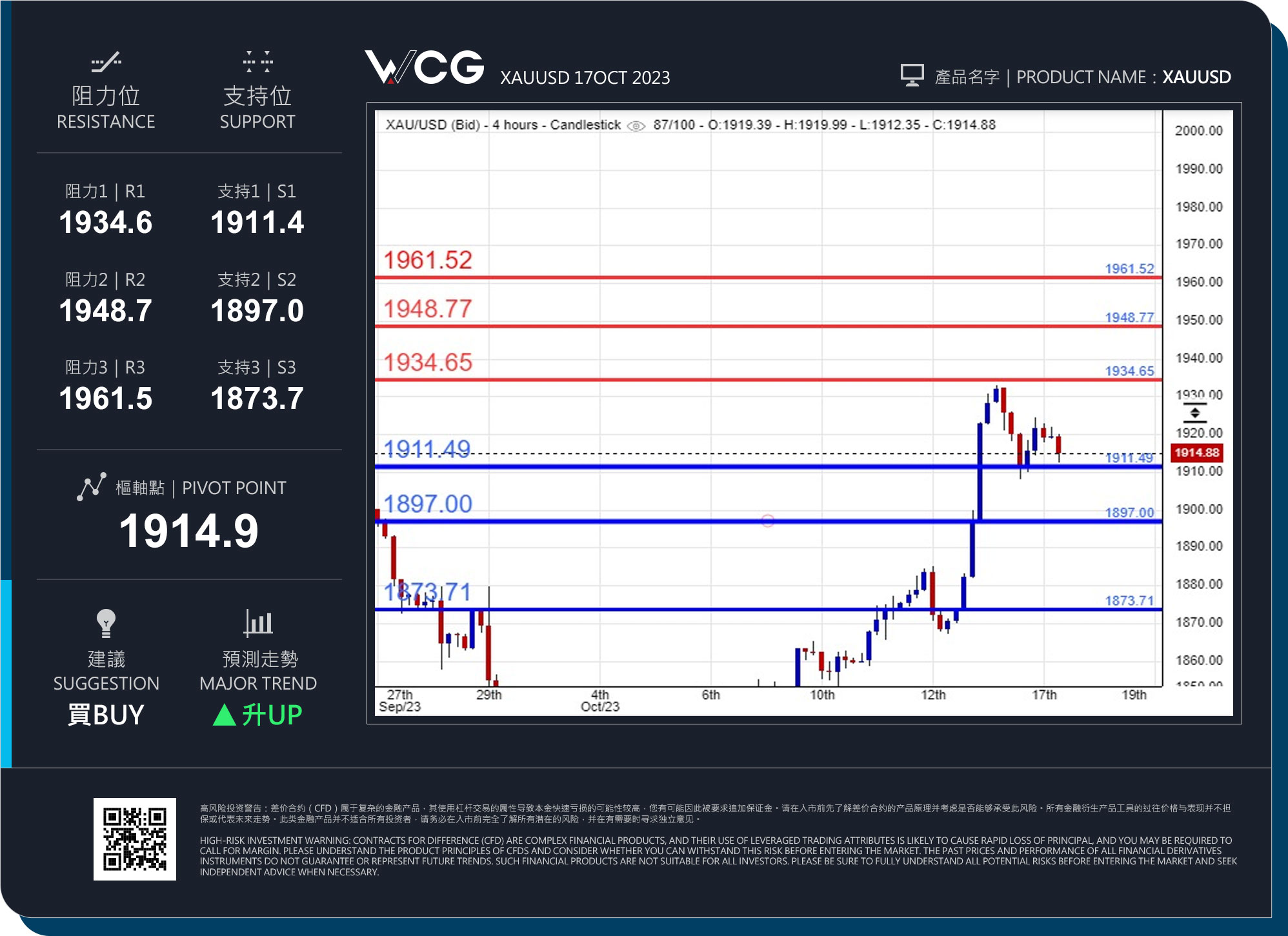 WCG Markets2023年10月17日黄金市况分析.jpg