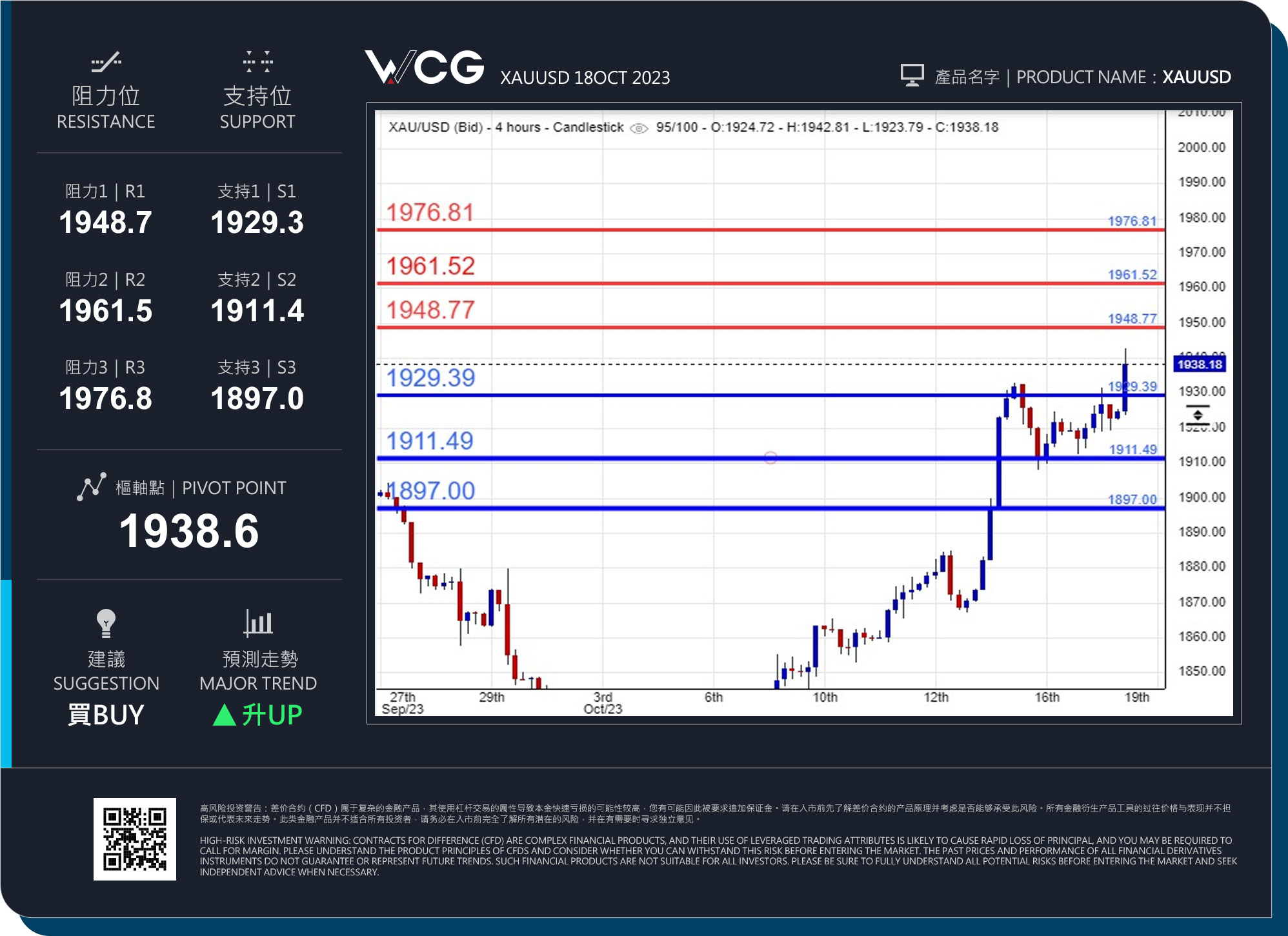 WCG Markets2023年10月18日黄金市况分析.jpg