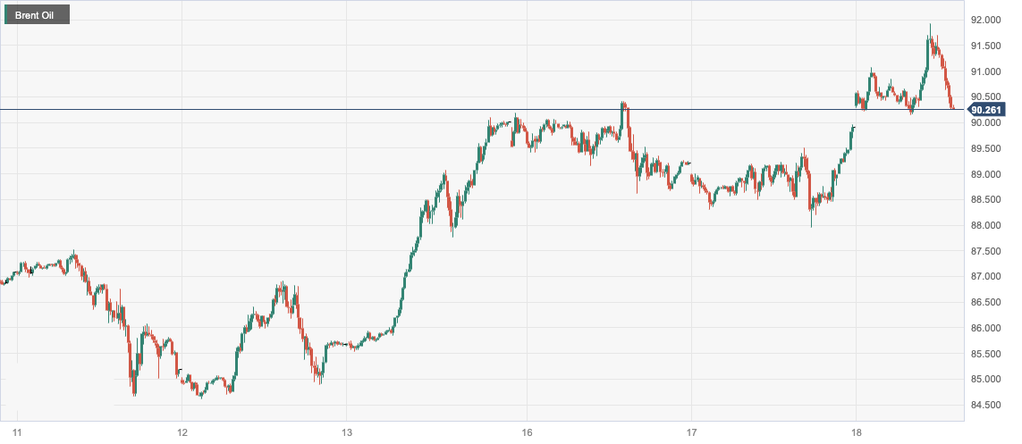 Brent Oil.png