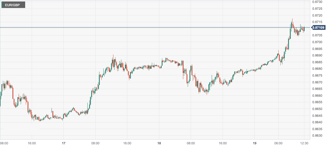 EUR_GBP.png