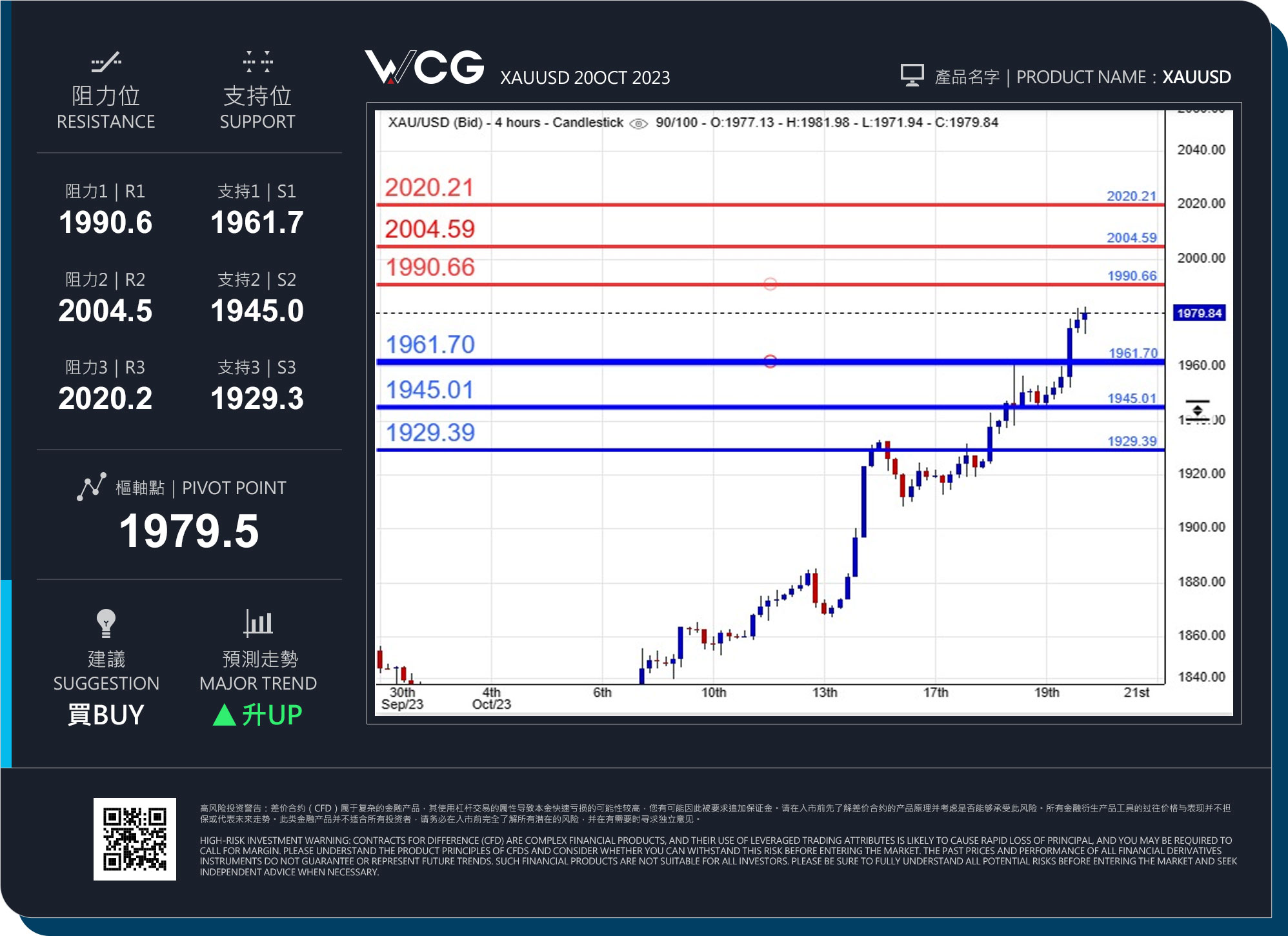 WCG Markets2023年10月20日黄金市况分析.jpg