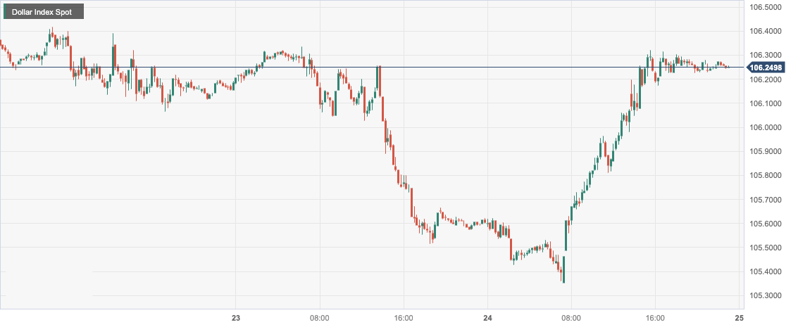 Dollar Index Spot.png