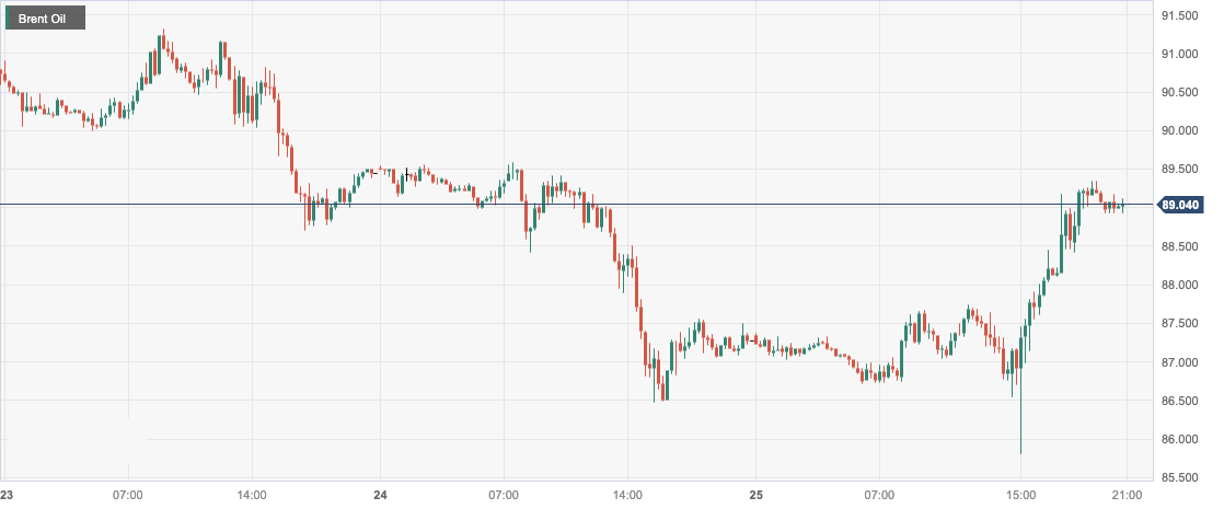 Brent Oil.png