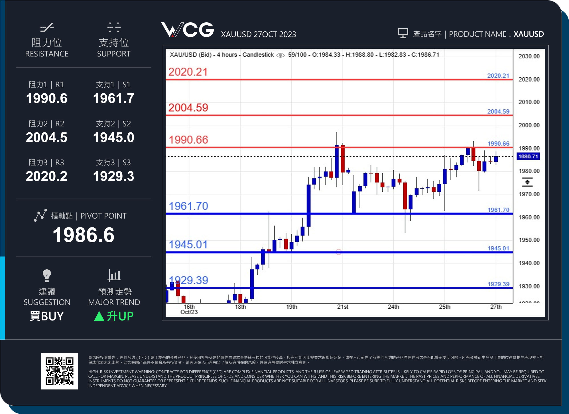 WCG Markets2023年10月27日黄金市况分析.jpg
