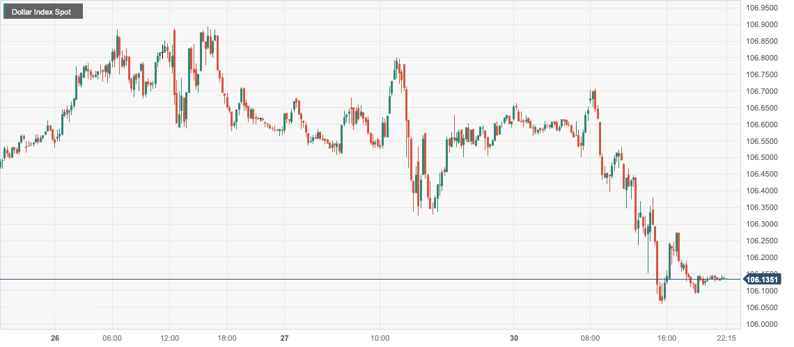 Dollar Index Spot.png