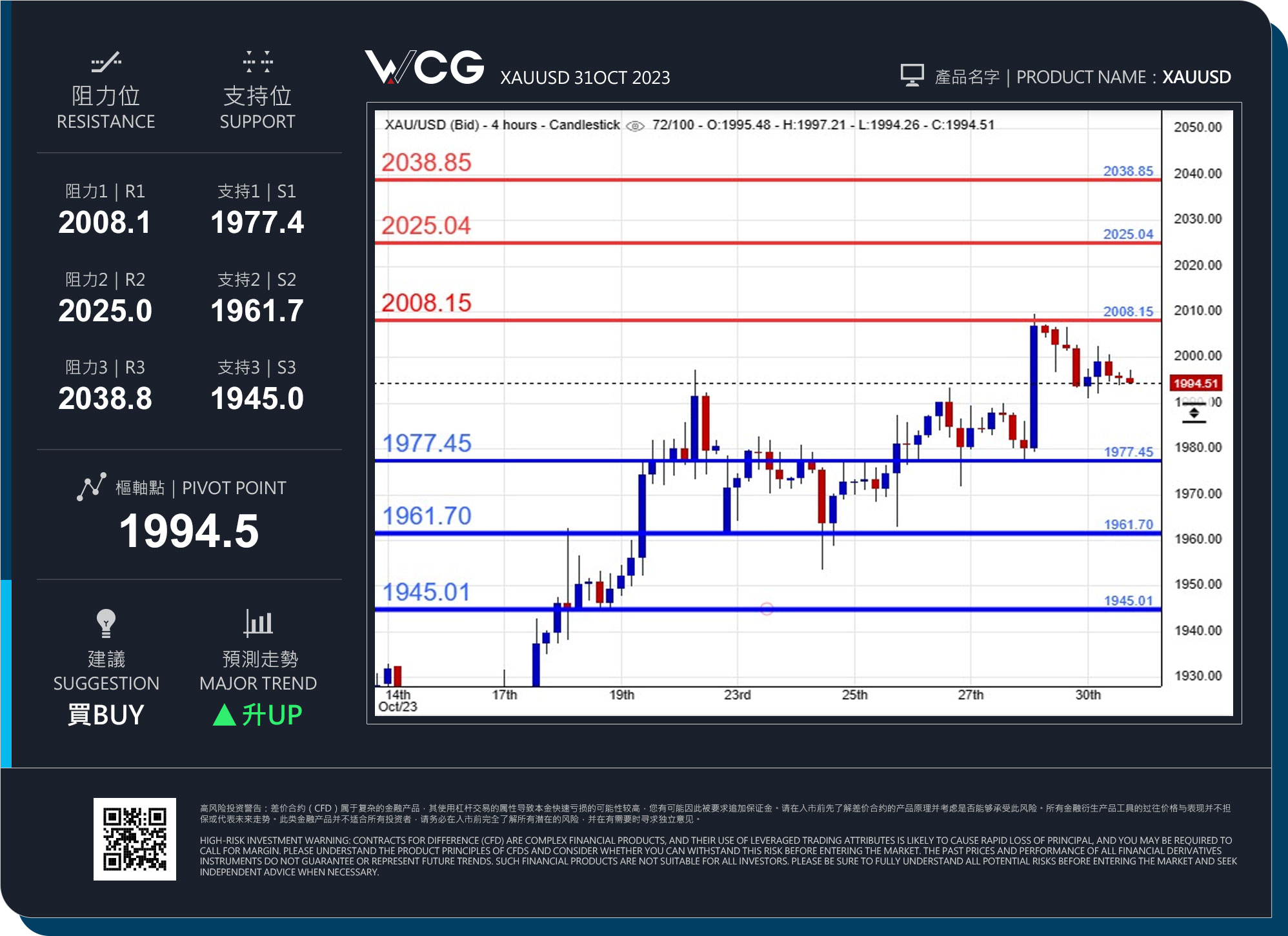 WCG Markets2023年10月31日黄金市况分析.jpg