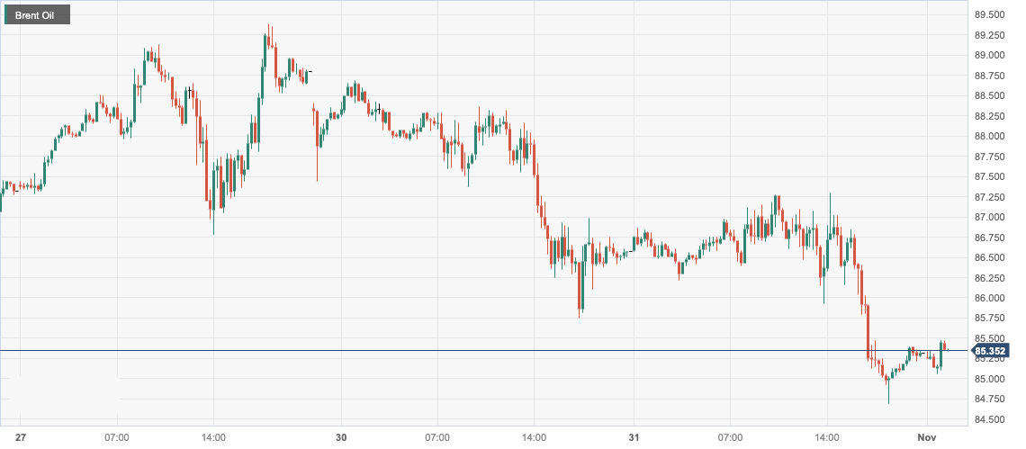 Brent Oil.png